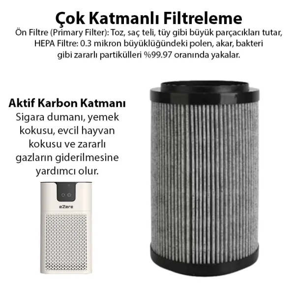EZERE PureAir Akıllı Hava Temizleyici için Yedek Hepa Filtre-(5775)